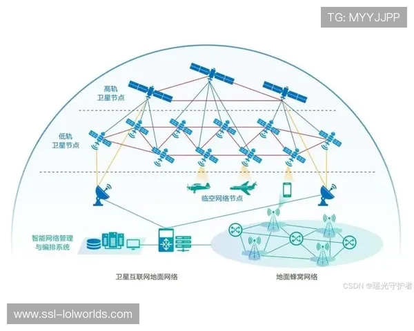 低轨卫星通信与5G互补联动 完善了赛事组织体系在偏远户外赛区的协作广度