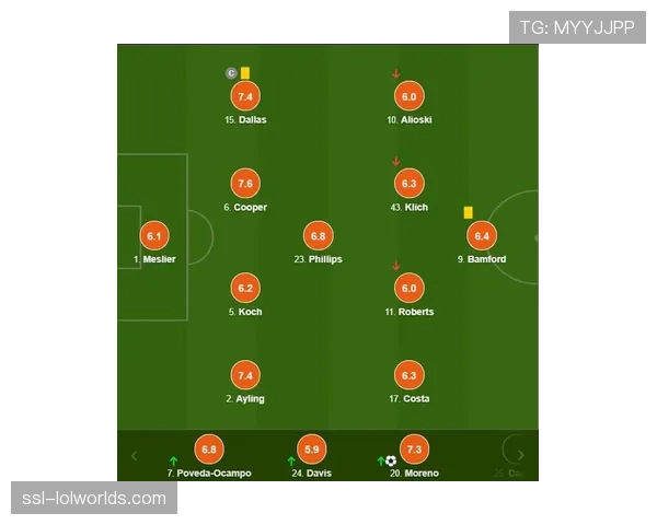 半场数据：佛罗伦萨控球率达72%，但预期进球值落后于莱切